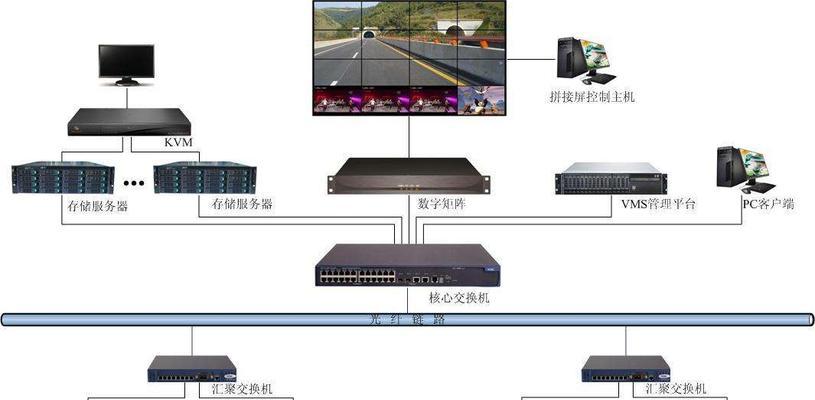 监控门禁对讲弱电安防接线步骤是什么？常见错误有哪些？  第1张
