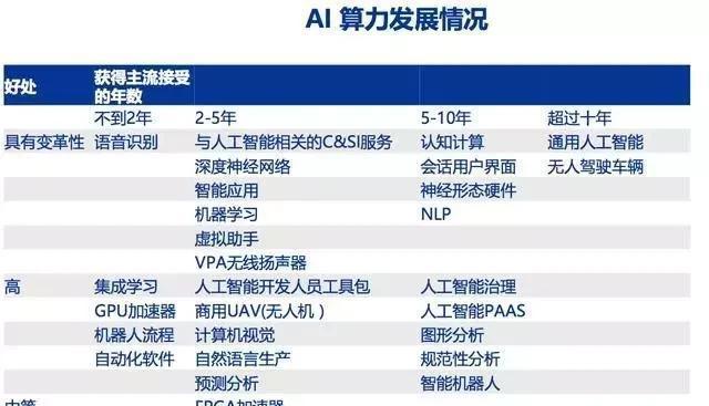 腾讯ai算力服务器的功能有哪些？如何使用？  第1张