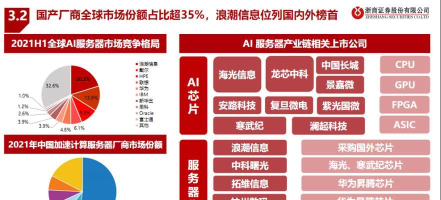 腾讯ai算力服务器的功能有哪些？如何使用？  第2张