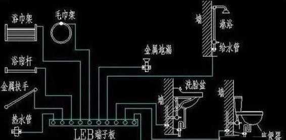 热水器内部地线安装在哪个位置？地线的作用是什么？  第3张