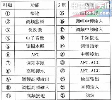 调频器充电器需要多少伏？选择标准是什么？  第1张