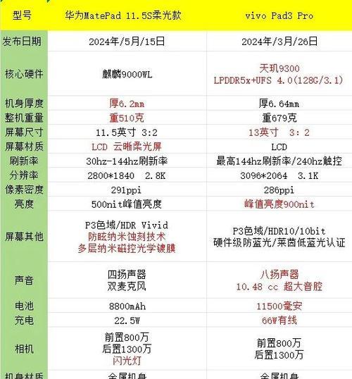 华为灵动平板电脑文档处理技巧有哪些？如何提高效率？  第2张