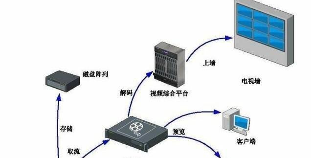 服务器锁服是什么意思？它有什么作用？  第1张