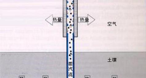 热水器的工作原理是什么？  第1张