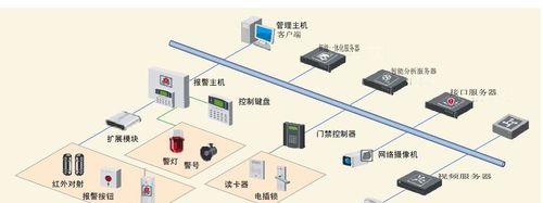 服务器监视功能如何开启？开启步骤是什么？  第2张