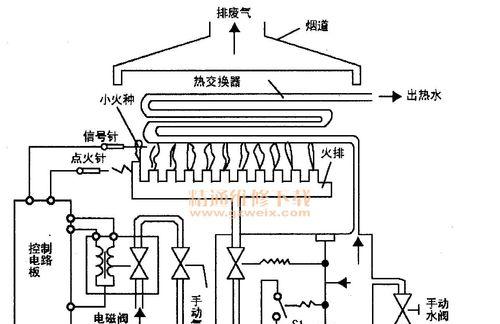 森哥热水器热水阀拆卸方法是什么？需要注意哪些事项？  第3张