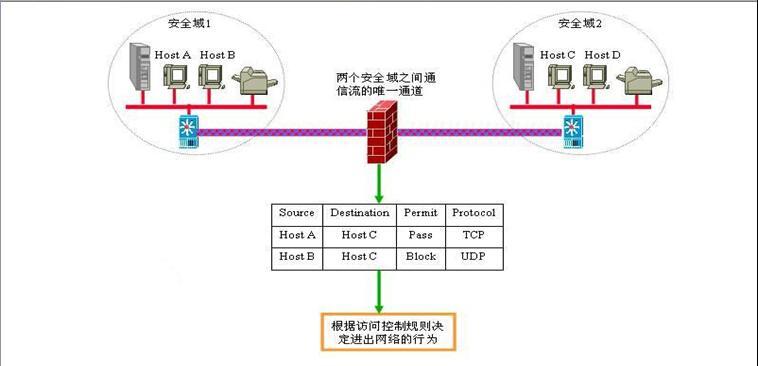 建筑工人怎么打三级防火墙？三级防火墙的施工要点是什么？  第3张