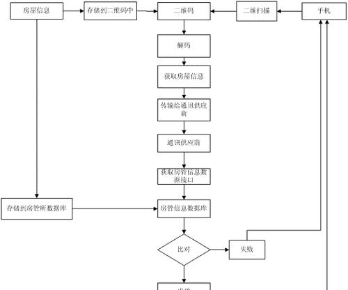 二维码传输数据网关的设置步骤是什么？设置过程中可能会遇到哪些问题？  第3张