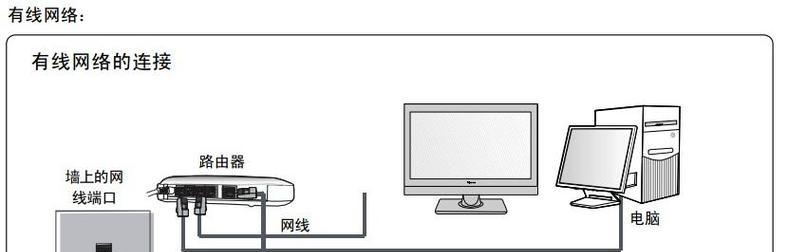网线测试方法有哪些？路由器连接网线的步骤是什么？  第2张