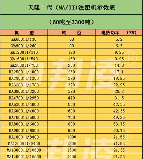 星动手机充电器功率是多少瓦？  第2张