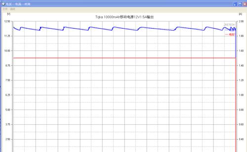 移动电源能量转换率代表什么？如何影响使用？  第1张