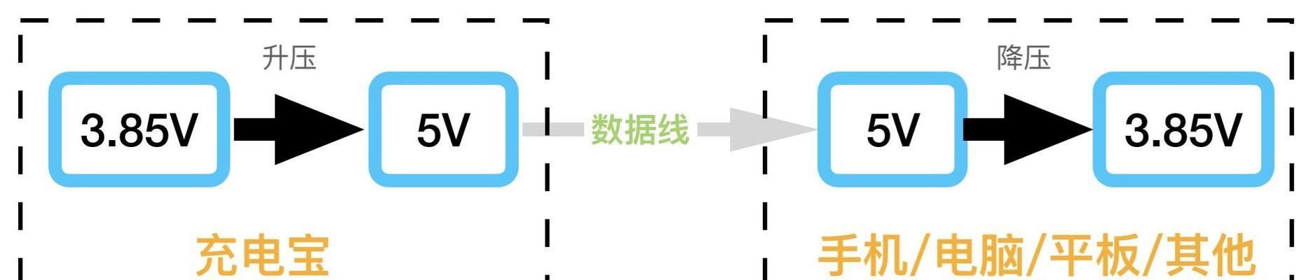 移动电源能量转换率代表什么？如何影响使用？  第3张