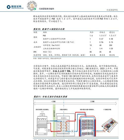 液冷服务器工作原理是什么？  第1张