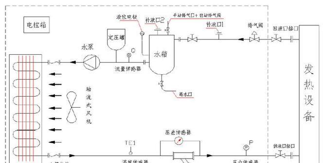 液冷服务器工作原理是什么？  第3张