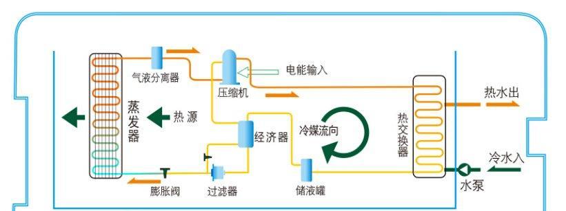 海克热水器工作原理是什么？步进式热水器的优势在哪里？  第2张