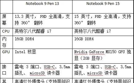 三星手写笔丢失了如何替代使用？  第3张