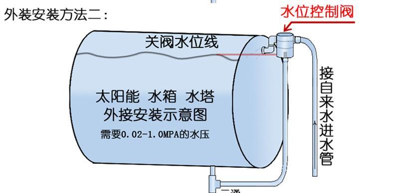 热水器控水阀拆卸方法是什么？步骤详细吗？  第3张