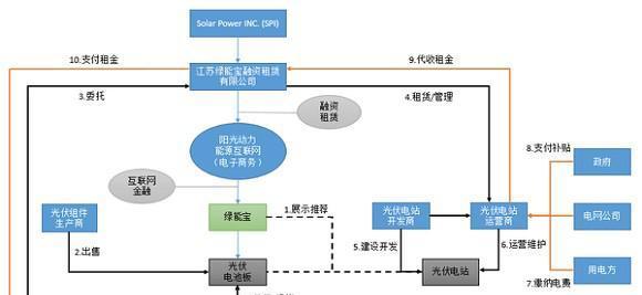 电台频道机顶盒如何租赁？租赁流程是怎样的？  第3张
