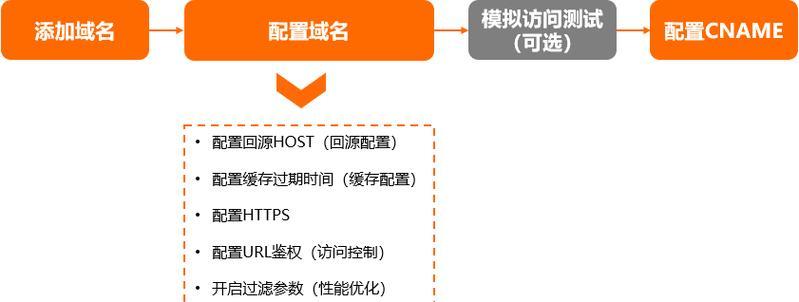 CDN加速服务器的作用是什么？如何选择合适的CDN服务器？  第1张