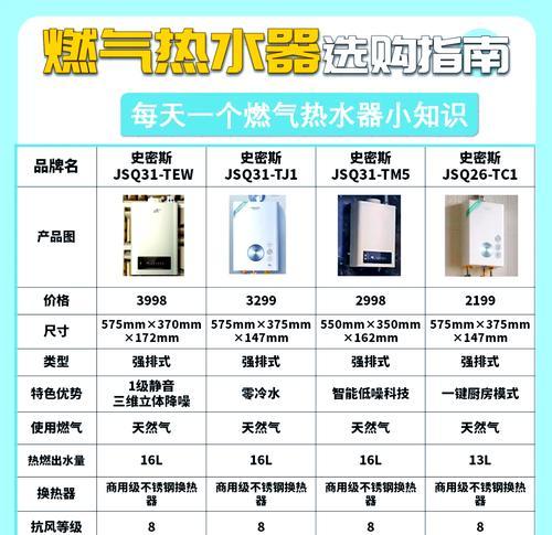 燃气热水器三管是什么意思？有什么作用？  第1张