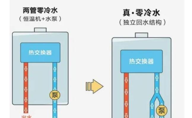 燃气热水器三管是什么意思？有什么作用？  第2张