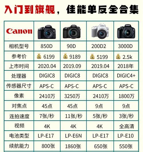 单反相机拍摄文档清晰度如何调整？  第2张