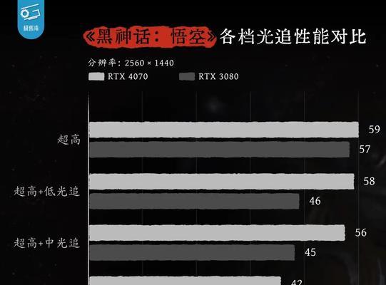 在玩悟空游戏中如何正确设置显卡参数？  第1张