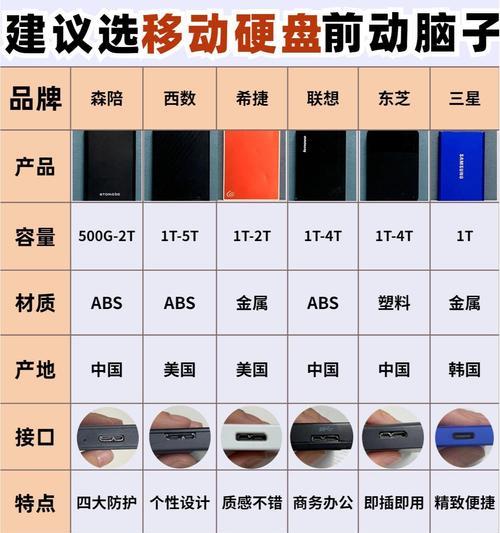 移动硬盘分区合并的正确步骤是什么？  第3张