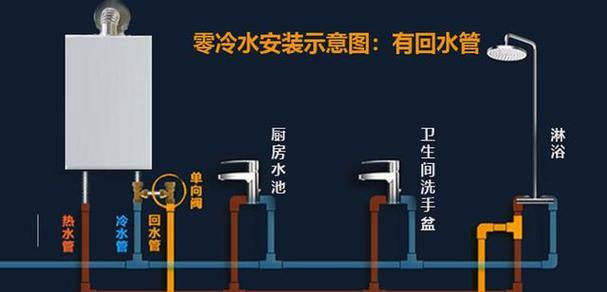 热水器防火墙如何更换？热水器防火墙更换的视频教程是什么？  第1张