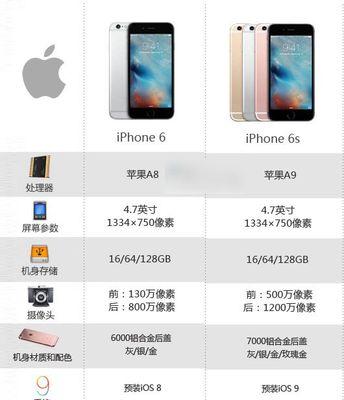 苹果手机卡槽平台是什么？如何正确使用？  第3张