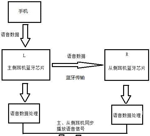 直播蓝牙反听耳机设置方法是什么？  第2张