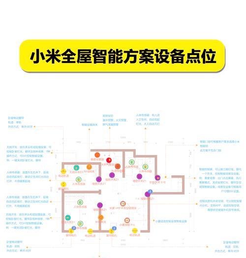 小米智能面板接插座步骤是什么？  第1张