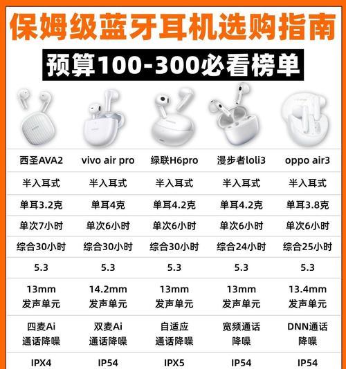 无线蓝牙耳机设置日常听歌的步骤是什么？  第2张