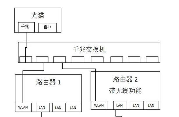 路由器猫机顶盒支架使用方法是什么？安装步骤详解？  第3张