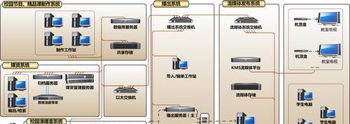 媒体中心电视机开机方法是什么？遇到故障应如何解决？  第1张