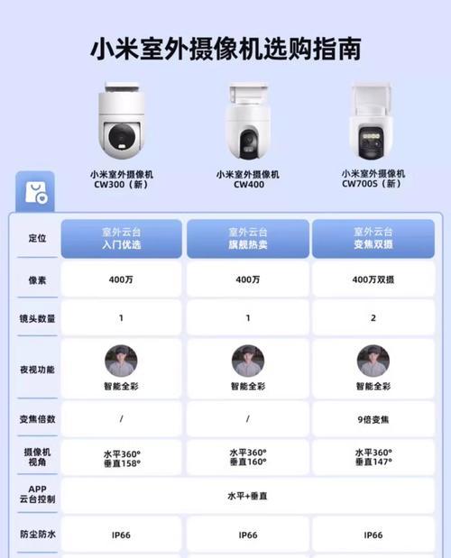 学生手机双摄像头的设置方法是什么？  第2张