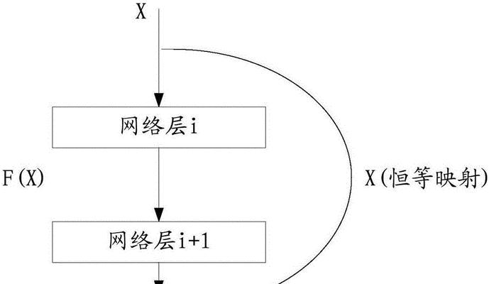 天翼73FO网关开启5.0G的方法是什么？开启后如何优化网络？  第1张