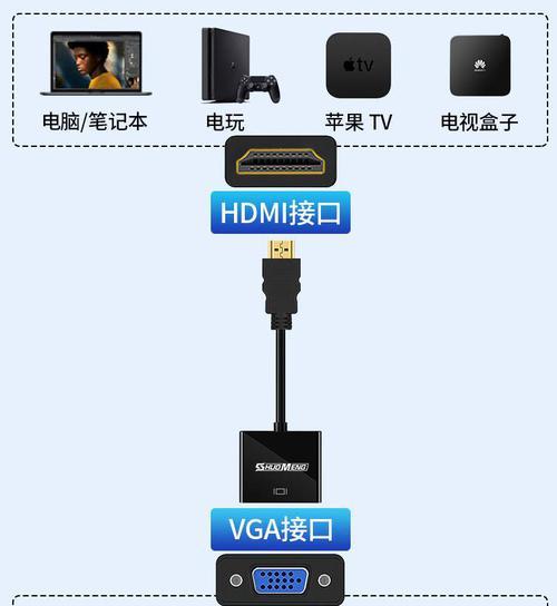 游戏机与电脑连接玩法指南是什么？  第3张