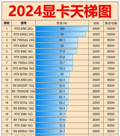 显卡430性能如何？属于哪个级别的显卡？  第1张