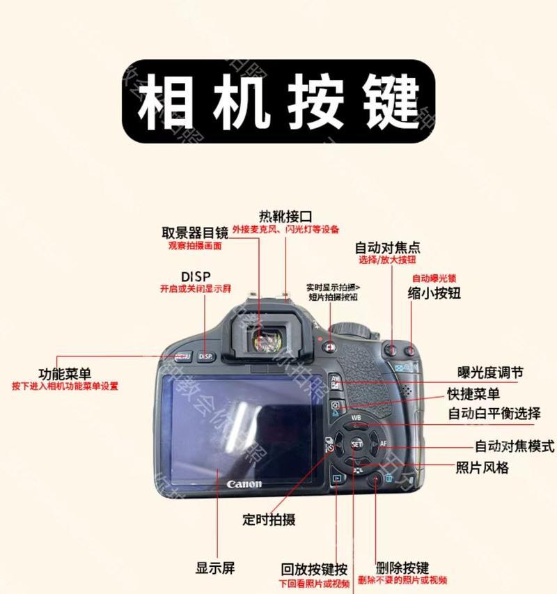 佳能相机挂绳如何正确安装？  第2张