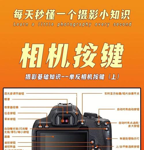 佳能相机如何设置连拍？每四张只出一张的设置方法是什么？  第2张