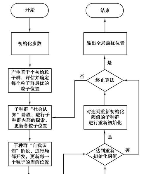 苹果手机算法优化后如何提升使用便捷性？  第3张
