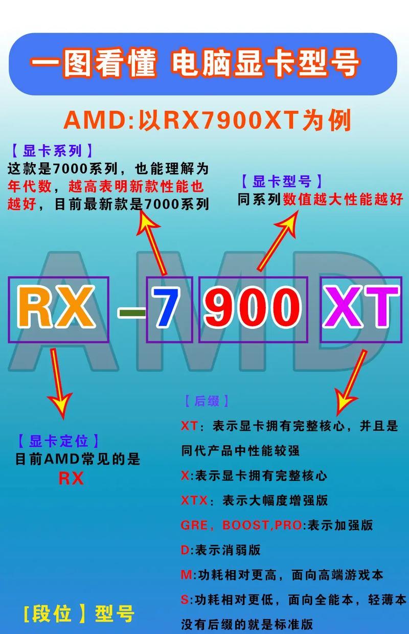 桌面独立显卡的含义是什么？  第2张