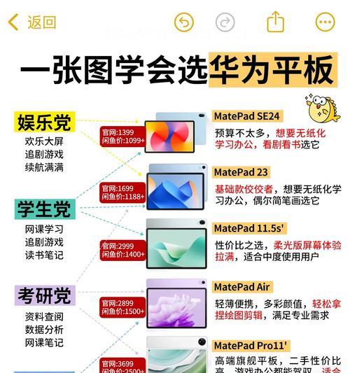 华为平板电脑网络共享方法是什么？  第2张