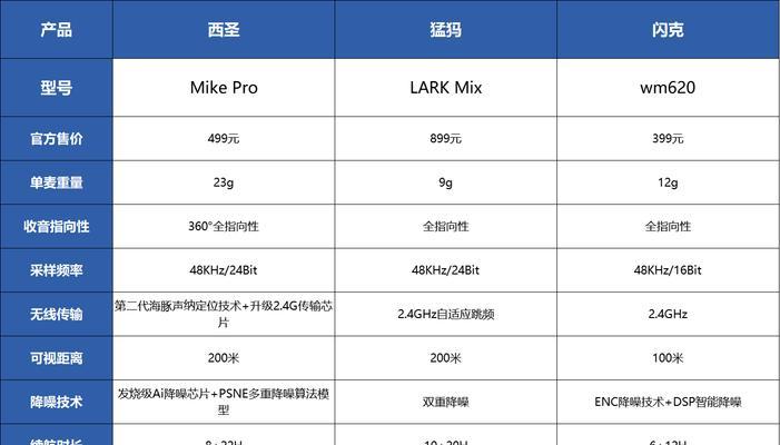 战迪汽车音响功放怎么样？性能和音质评价如何？  第2张