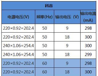 开尔照明专用电源的性能如何？  第2张