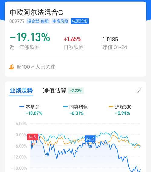 电源设备基金投资前景如何？  第2张