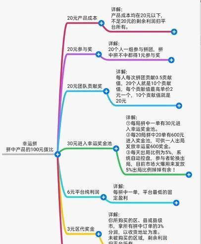 苹果手机软件拼团功能如何使用？  第3张