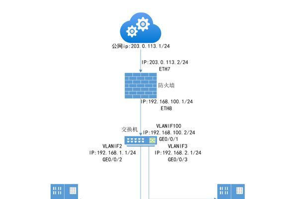 三层设备网关怎么设置？设置后有什么变化？  第3张