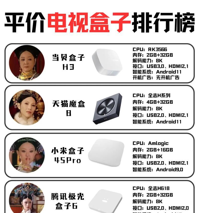 新款电视盒子的使用方法是什么？  第1张